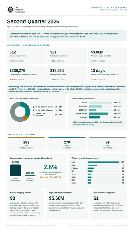 https://financialcommission.org/wp-content/uploads/2026/08/FC_Quarterly_Report